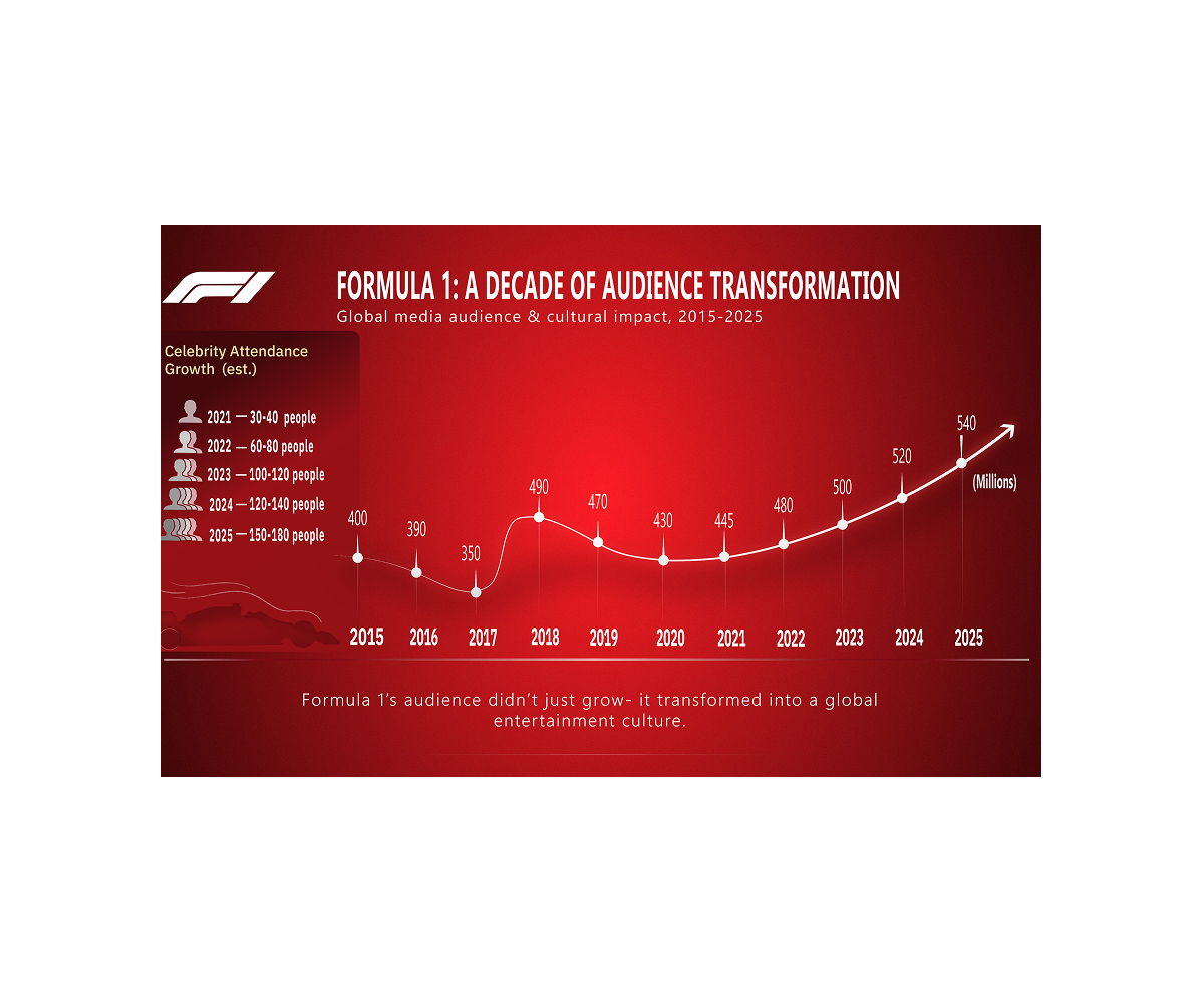 Infographic